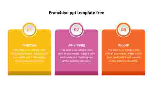 franchise ppt template free